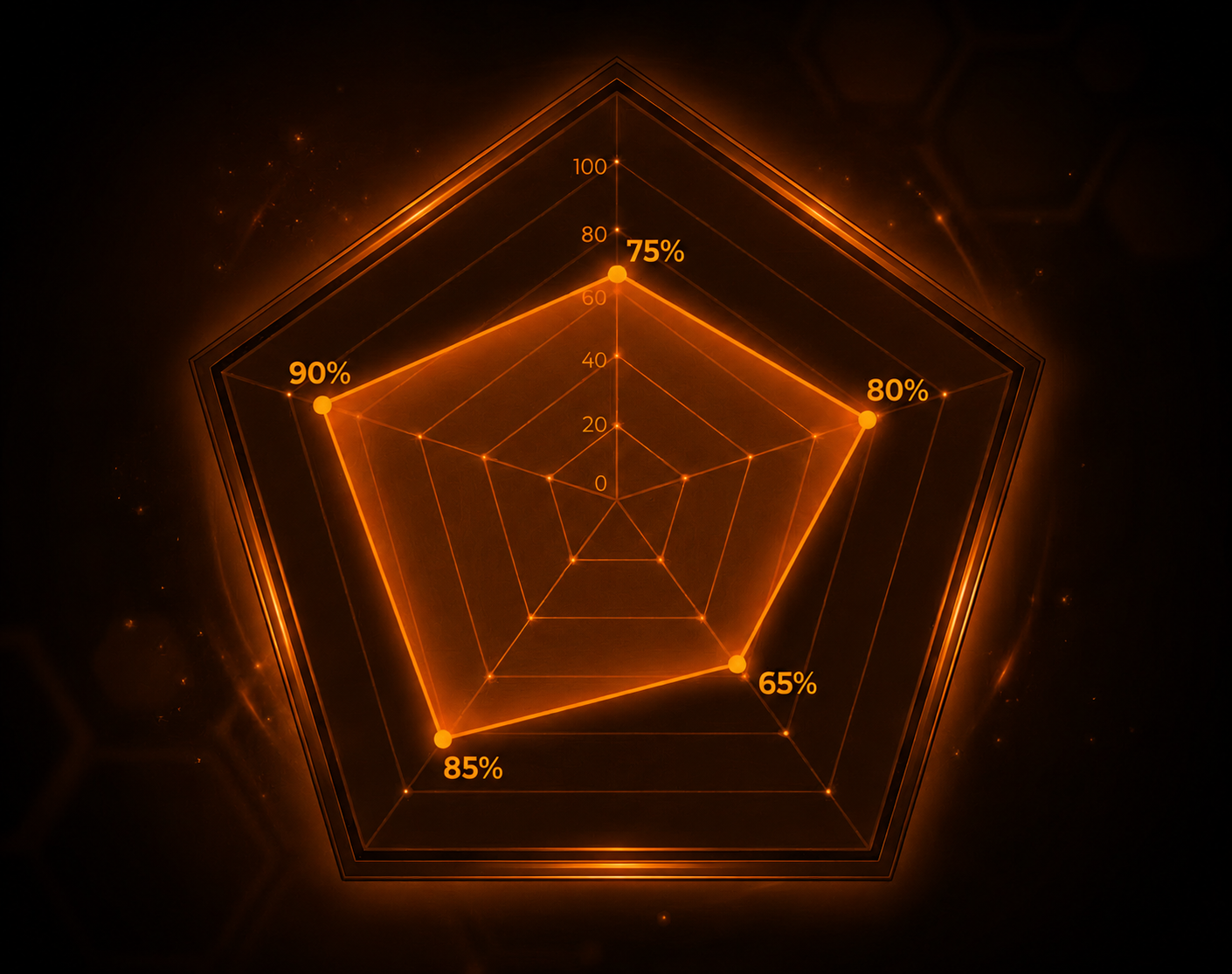 B.E.A.R.S Score™